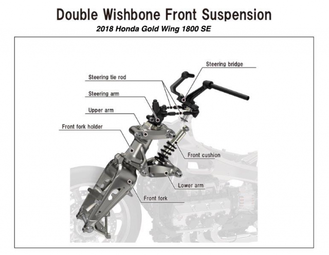 Honda's Double Wishbone Steering