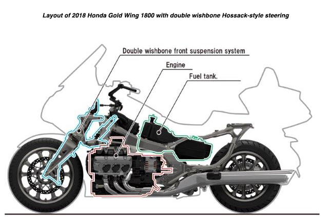 Layout of 2018 Hossack Gold Wing